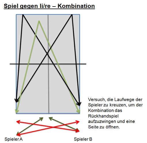 Doch auch hier sind Schwachstellen zu finden.